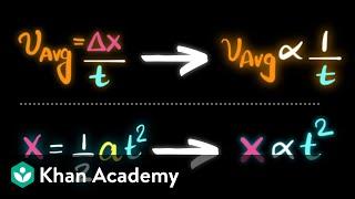 Proportional reasoning with motion | AP Physics 1 | Khan Academy