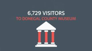 Donegal County Council by Numbers -  Cultural Services