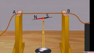 Oersted’s Experiment Explained | NCERT Class 10