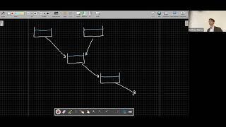 CE 397: Control Theory (2023), Lecture 20: Controllability and observability