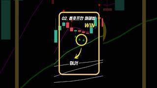 세계트레이딩대회 30회이상 우승한 롭 호프먼 매매법 (feat. 비트코인 선물) #코인선물