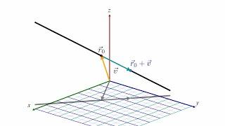 The Vector Equation of a 3D Line