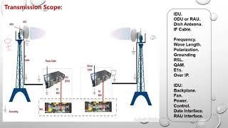 English Video with Many Subtitles - Connection Between Two Microwaves at Telecom Sites