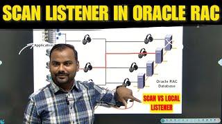 [Hindi] SCAN LISTENER IN ORACLE RAC | Ankush Sir Paid Class | Learnomate Technologies