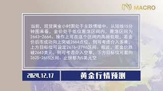 Macro巨汇：2024.12.17 星期二 日黄金白天行情分析和晚上行情预测！