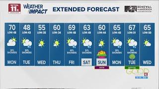 Mostly cloudy, much warmer Monday  | WTOL 11 Weather