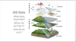 What is GIS Data?