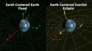 Orbital Frames of Reference