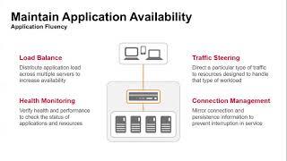 Overview F5 Big IP Application Delivery Controller & Big IP Cloud Edition