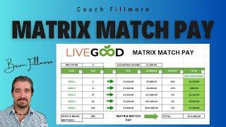 LiveGood Matrix Match Explained