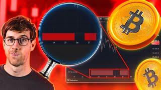 Another BTC Pullback Incoming? What Happened To The Breakout???