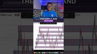 How To Use Supply And Demand Forex Technical Trading Strategy with Support And Resistance Key Levels