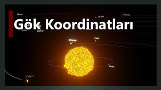 Celestial Coordinate Systems