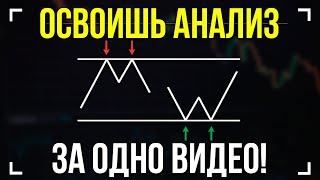 Бесплатное обучение трейдингу с нуля! Технический анализ Бинарные опционы Трейдинг с нуля обучение