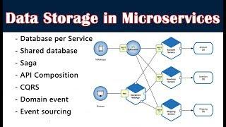 7 Database Patterns for Microservices Architecture