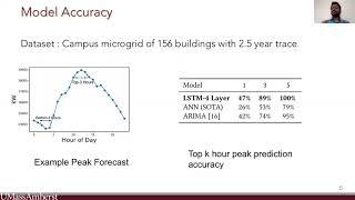 Peak Forecasting for Battery-based Energy Optimizations in Campus Microgrids