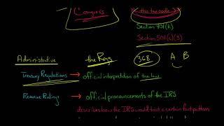 The 3 Sources of Federal Tax Law in the U.S.