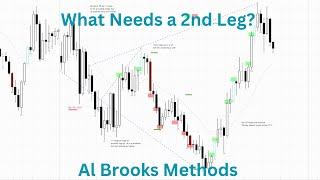 What Needed a 2nd Leg? March 11th 2025 (Al Brooks Price Action)(Trading Range Day)