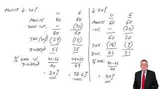 Capital Structure and Financial Ratios – Financial Gearing - ACCA Financial Management (FM)