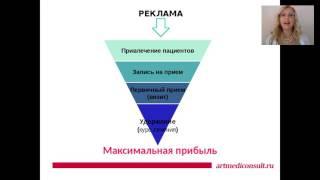 Как создать очередь из пациентов к началу сезона  Лариса бердникова