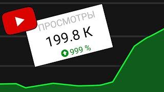 КАКИЕ НИШИ cнимать на Американский Ютуб в 2024 году? Что не стоит снимать, если ты хочешь заработать