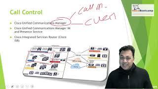 VoiceBootcam CCNP Collaboration Training - Call Control