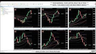  BOTT Price Action Indicator 1.5.2 MT4 3 ITMs (EES, MS50, EMS) Price Action Candlestick Patterns