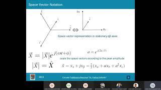 3.1 Dynamic Modelling of Distributed Generation