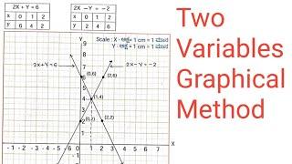 Graphical Method pair of Linear equations in two Variables | 10th class Maths