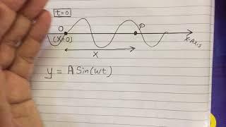 Equation of progressive wave | Wave motion | class 11 physics