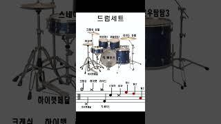 드럼 악보 보는 법 (DRUM SHEET)