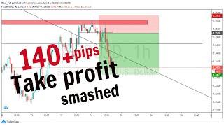 Time frames: Which is the best one? | How to trade multiple timeframe (2020)