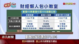 「臺灣中型100期貨」-非凡新聞台財經懶人包