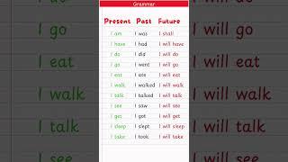 PRESENT, PAST TENSE |BASICTENSES |SENTENCE |EXAMPLES |VERB FORMS