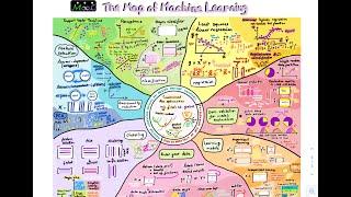 Machine Learning Roadmap 2020 on Notability 1080HD (Map it to learn it!)