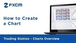 How to Create a Chart | FXCM Trading Station Functionality