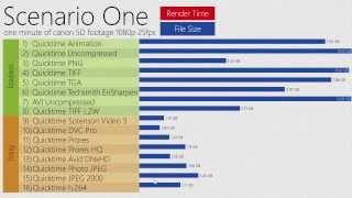 Video File Formats Tutorial