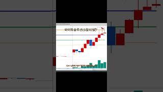 "3분봉 단타, 진입 타이밍은 이렇게! / 누구나 쉽게 하는 단타 매매
