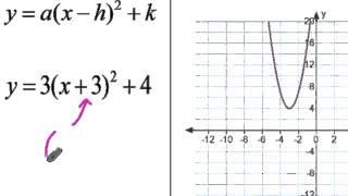Understanding the Vertex Form of a Parabola (Quadratic)