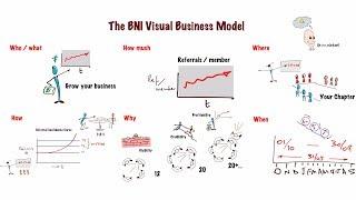 BNI Visual Business Model