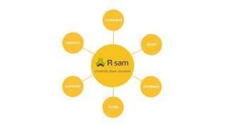 Rsam FISMA Compliance