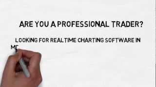 Metatrader 4 Demo for NSE and MCX Markets