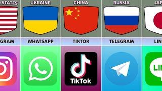 Social Media From Different Countries