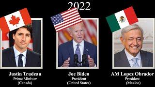 Leaders of North America - Canada/USA/Mexico, every year (1867 - 2022)