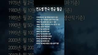 연도별 한국 평균 월급