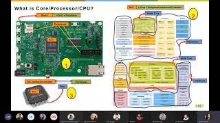 NXP CAMPUS CONNECT   20 July 2021   RISC V Core Architecture