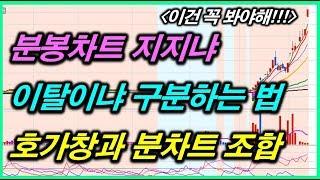 분봉차트 지지와 이탈 구분법. 호가창과 차트 같이 보는법