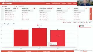 Innisfil Real Estate Market Update June 2020 with Rich Fournier Realtor®