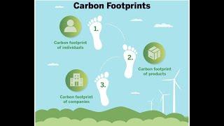 What is Carbon Footprint of a Product?