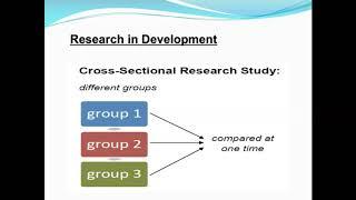 Intro to Psychology Lifespan Development